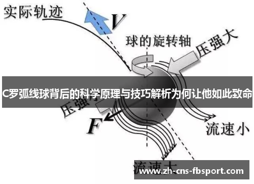 C罗弧线球背后的科学原理与技巧解析为何让他如此致命 C罗弧线球背后的科学原理与技巧解析为何让他如此致命