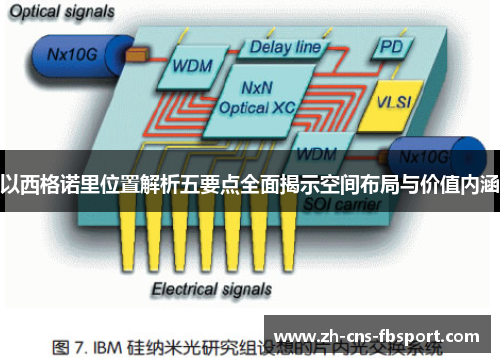 以西格诺里位置解析五要点全面揭示空间布局与价值内涵