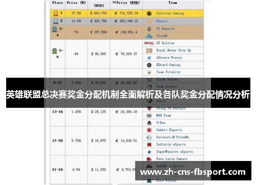 英雄联盟总决赛奖金分配机制全面解析及各队奖金分配情况分析 英雄联盟总决赛奖金分配机制全面解析及各队奖金分配情况分析