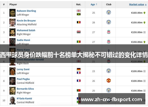 西甲球员身价跌幅前十名榜单大揭秘不可错过的变化详情 西甲球员身价跌幅前十名榜单大揭秘不可错过的变化详情