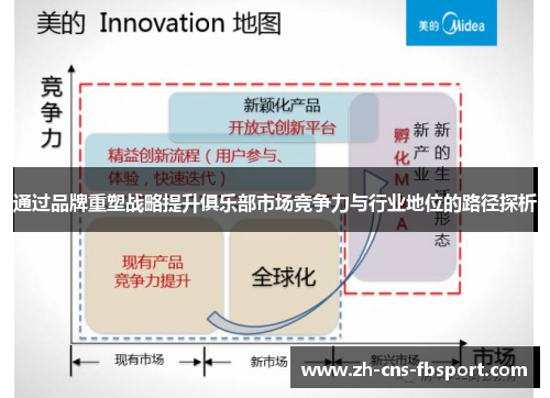 通过品牌重塑战略提升俱乐部市场竞争力与行业地位的路径探析