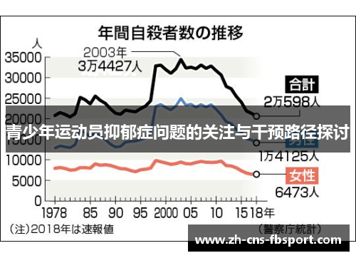 青少年运动员抑郁症问题的关注与干预路径探讨