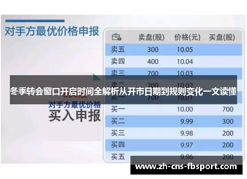冬季转会窗口开启时间全解析从开市日期到规则变化一文读懂 冬季转会窗口开启时间全解析从开市日期到规则变化一文读懂