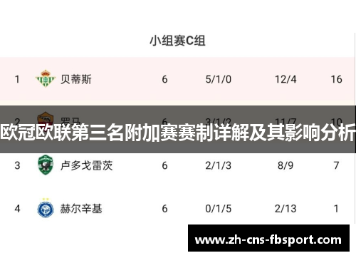 欧冠欧联第三名附加赛赛制详解及其影响分析 欧冠欧联第三名附加赛赛制详解及其影响分析