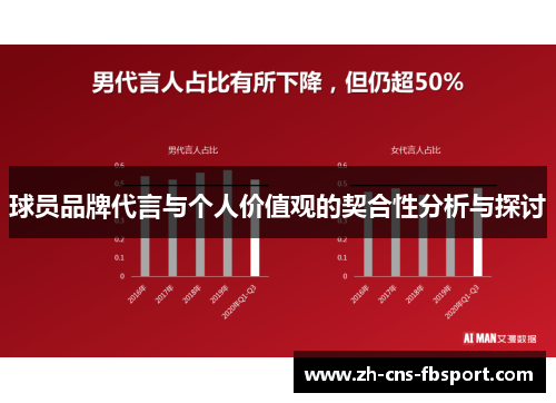 球员品牌代言与个人价值观的契合性分析与探讨 球员品牌代言与个人价值观的契合性分析与探讨