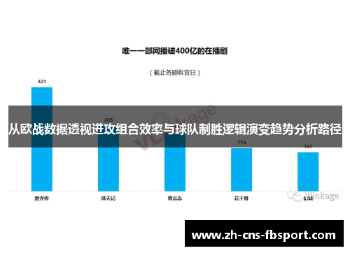 从欧战数据透视进攻组合效率与球队制胜逻辑演变趋势分析路径 从欧战数据透视进攻组合效率与球队制胜逻辑演变趋势分析路径
