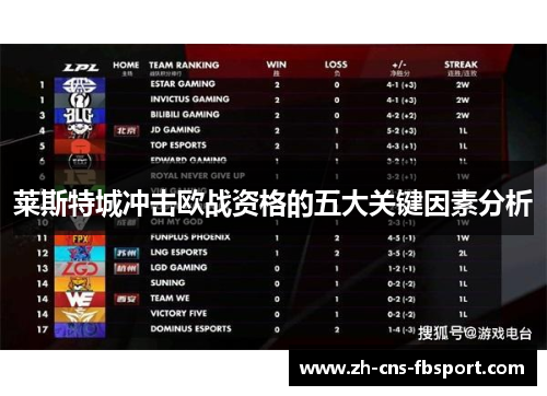 莱斯特城冲击欧战资格的五大关键因素分析 莱斯特城冲击欧战资格的五大关键因素分析